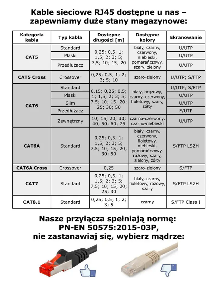 Kabel LAN przedłużacz CAT 5E czarny 10m