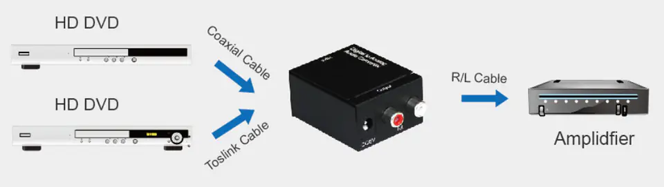 Audio Digital to Analog R/L Space Converter HDC07