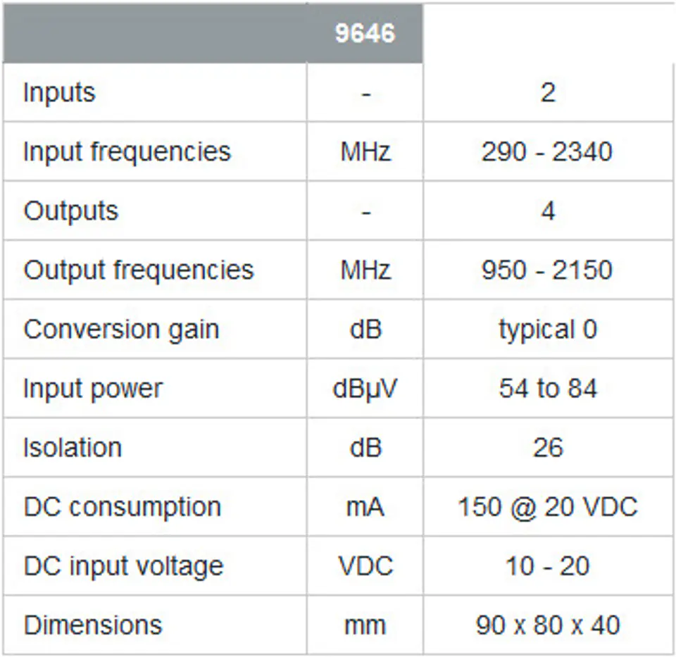 Wide Band to Quatro Johansson 9646 Converter