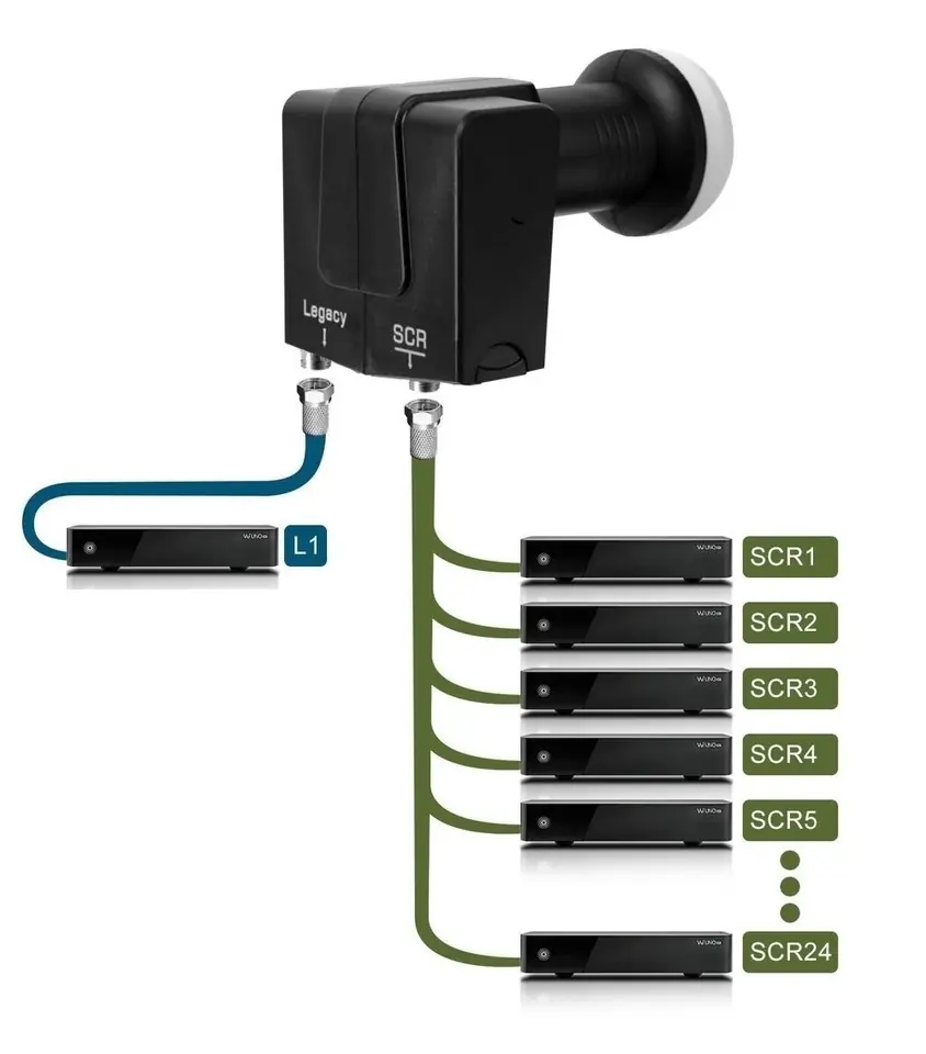 LNB Unicable II Opticum Robust SCR 24UB TRIPLE - buy at the price of $42.18 in