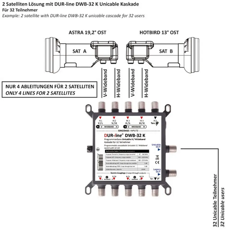 LNB WideBand SMART Titanium TWT H+V