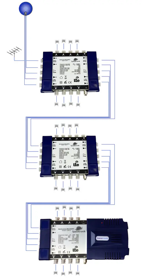 Multiswitch Spacetronik Pro Series MS-0508CL 5/8C