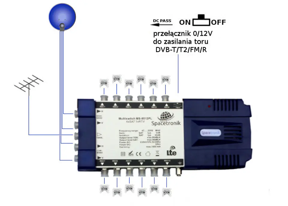 Multiswitch Spacetronik Pro Series MS-0528PL 5/28