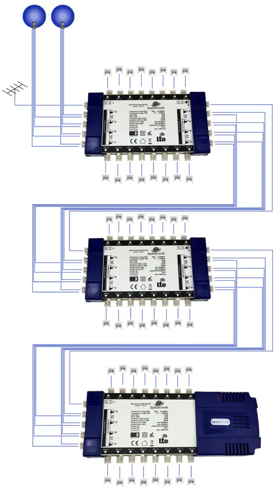 Multiswitch Spacetronik Pro Series MS-0924CL 9/24C