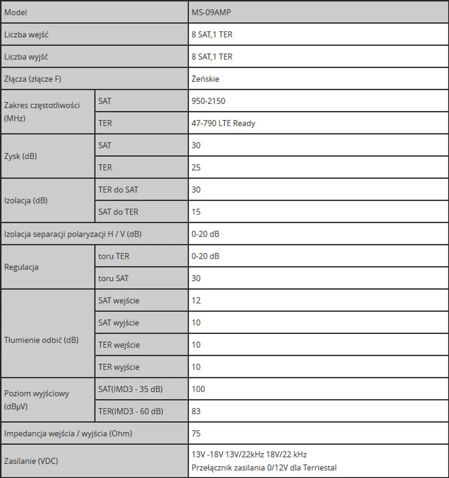 Multiswitch Spacetronik Pro Series MS-0924CL 9/24C