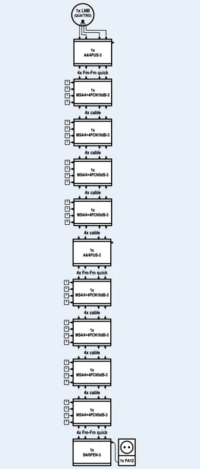 Multiswitch kaskadowy EMP-centauri MS4/4+4PCN 10dB