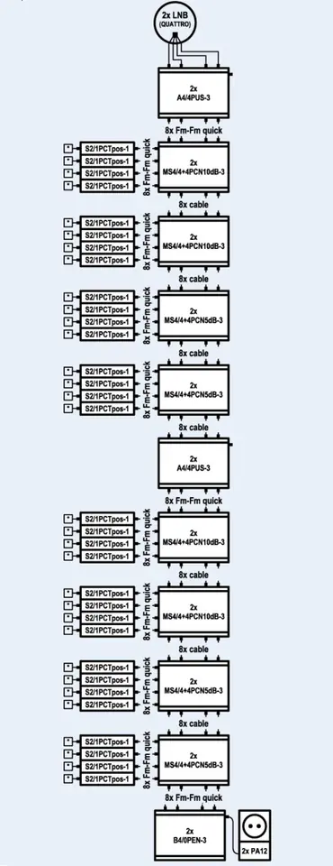 Multiswitch cascaded EMP-centauri MS4/4+4PCN 10dB