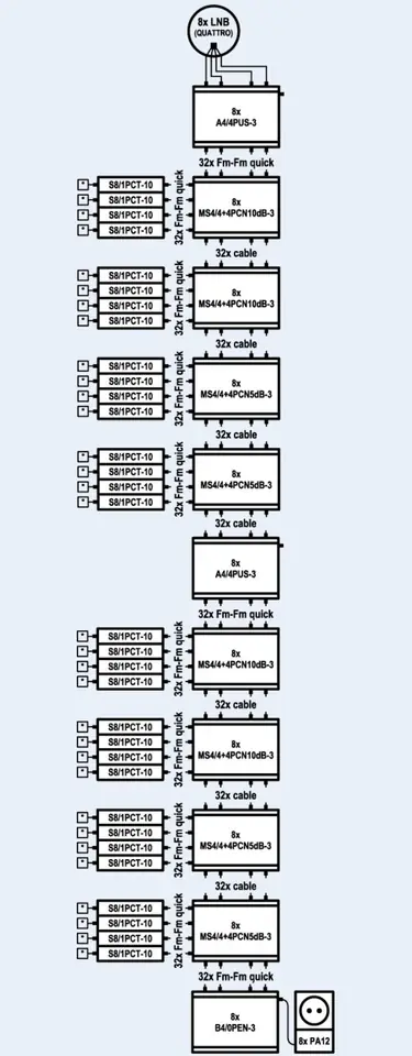 Multiswitch kaskadowy EMP-centauri MS4/4+4PCN 10dB