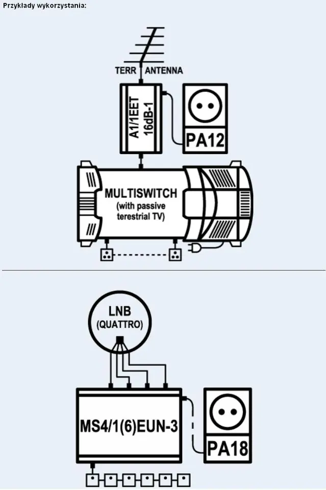 Power supply for multiswitches EMP-Centauri PA12 2A