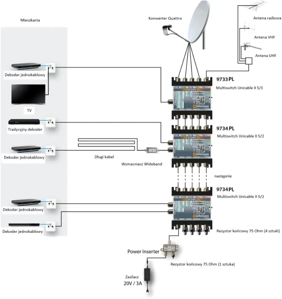 Unicable II Johansson Multiswitch 9734PL - 5/2 v2