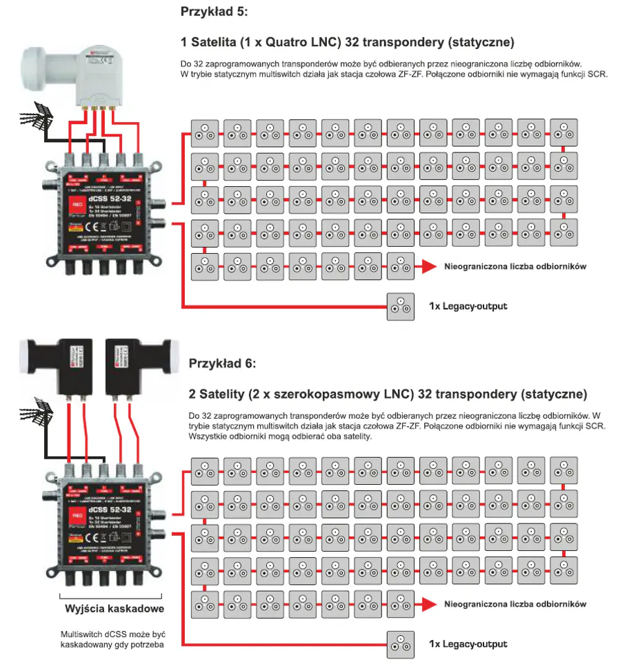 Multiswitch dCSS II 52-32 Opticum 2x16UB Standard