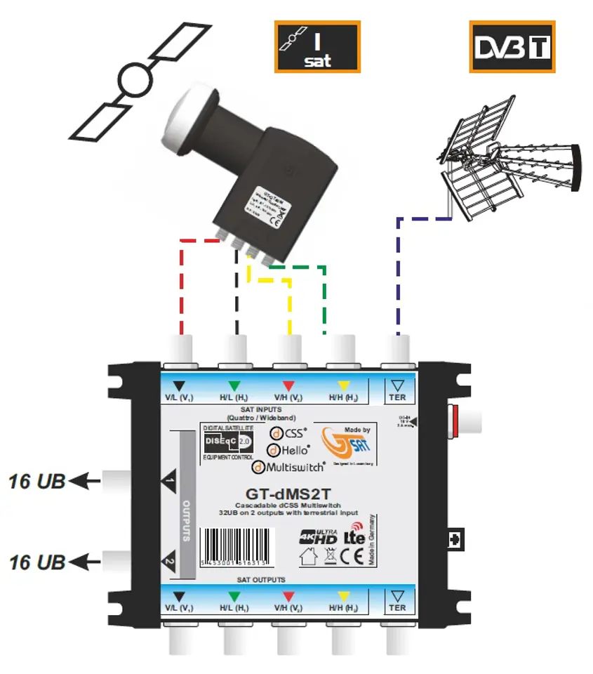 Multiswitch Unicable II GT-SAT GT-dMS1TWBT