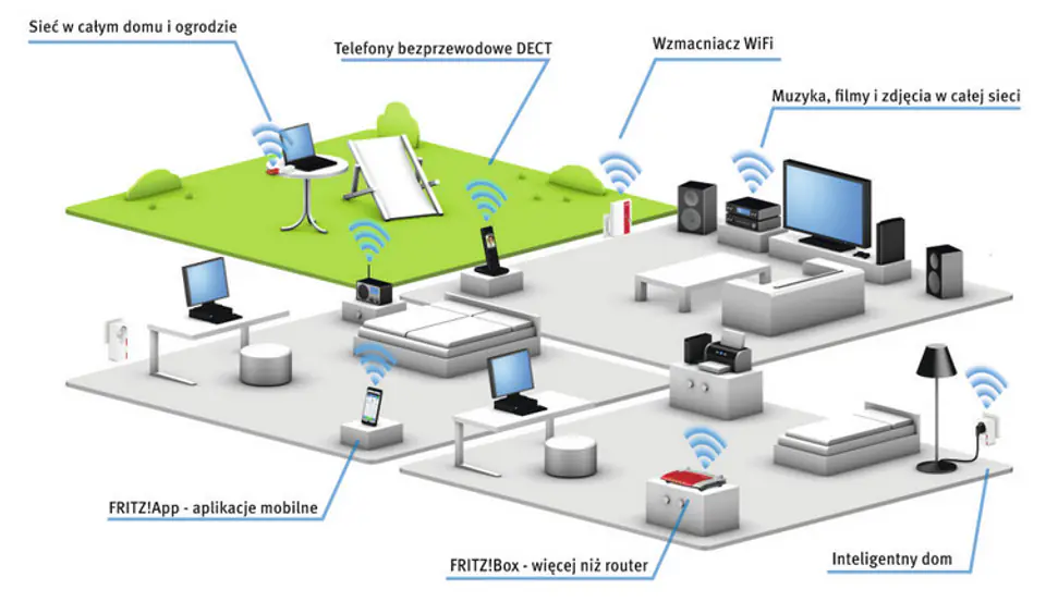 Fritz!Box 7369 Router N 2.4GHz 300Mbps ADSL USB