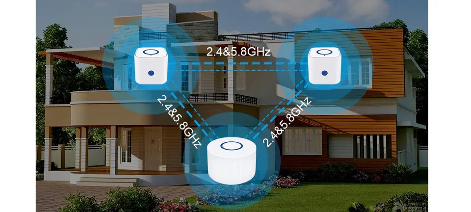 Router MESH Sunhans SHFiM2-Pro Wi-Fi AC 1200 Mbps