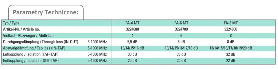 Polytron Multitap 5-1000 MHz FA 6 MT tap
