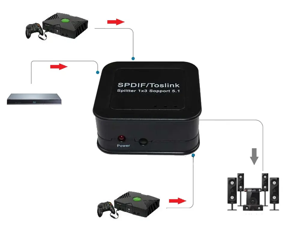 Przełącznik SPDIF / Toslink 3x1 SPA-SF301T