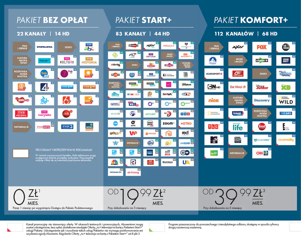 nc+ service Start+ package for 3 mc with ELEVEN WIFIBOX+