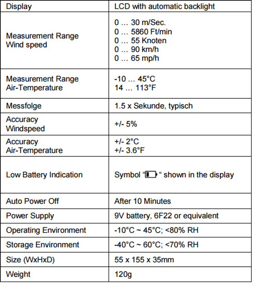 Wind Meter Anemometer PeakTech 5170