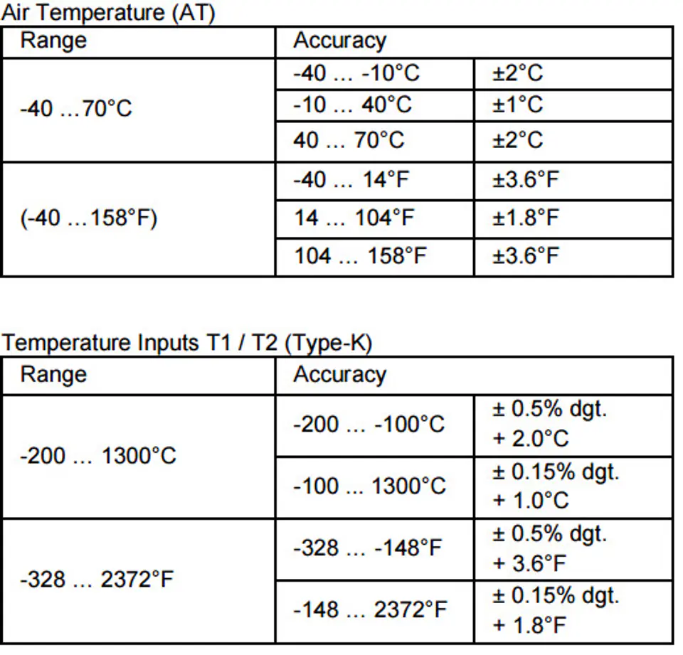 PeakTech 5180 humidity temperature recorder