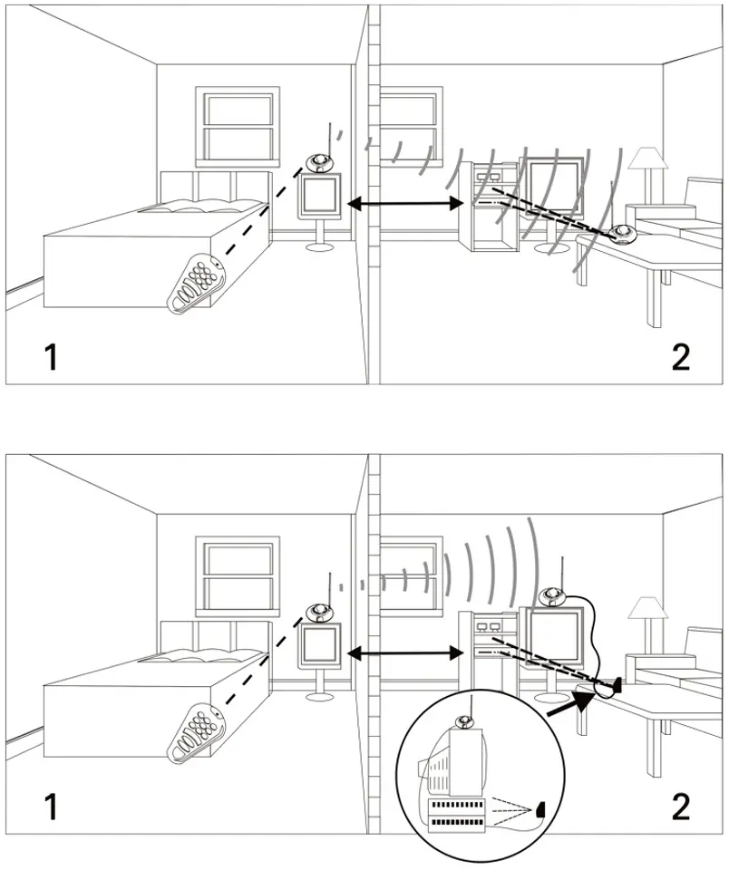 Wireless IR Remote Control Extender SP-IR01