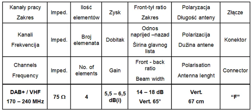 Antena naziemno-radiowa DAB+/VHF MUX8 SPA-DV41