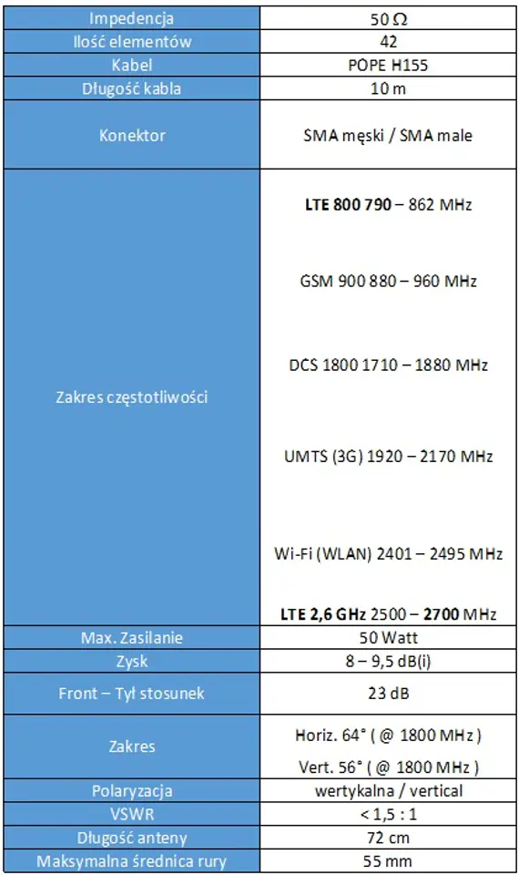 Antena GSM WLAN SPL-G42S H/V 790-2700 MHz +10m SMA