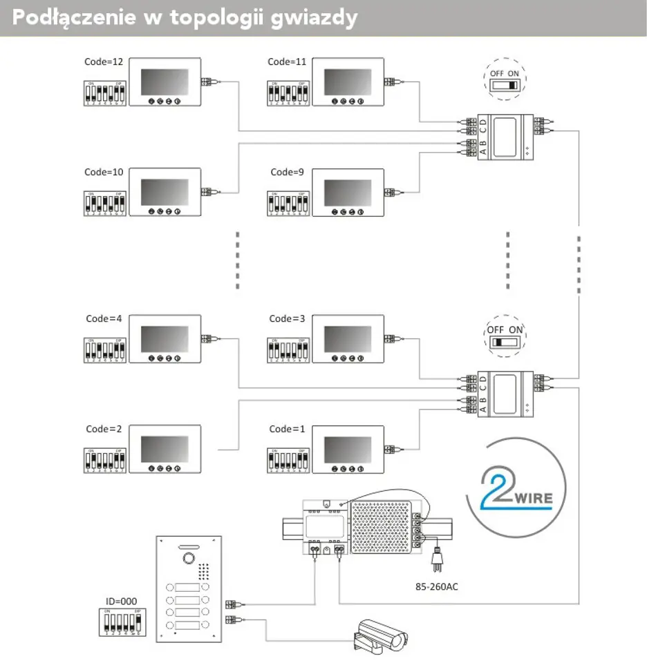 Video distributor of Spacetronik DiO VD04D