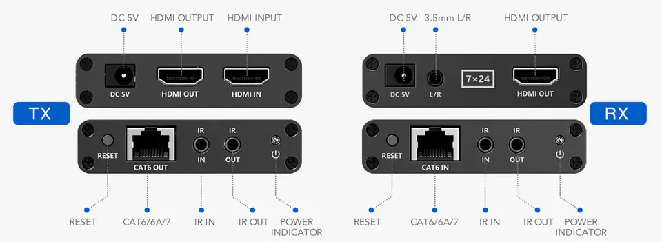 Konwerter HDMI na LAN Spacetronik SPH-HLC7