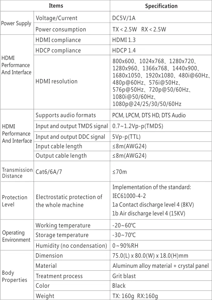 Konwerter HDMI na LAN Spacetronik SPH-HLC7