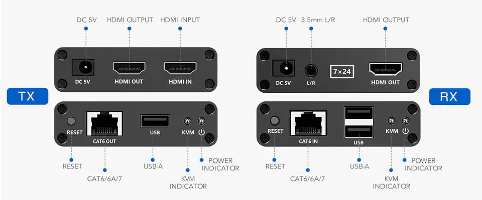 Konwerter HDMI na LAN Spacetronik SPH-HLC7 KVM