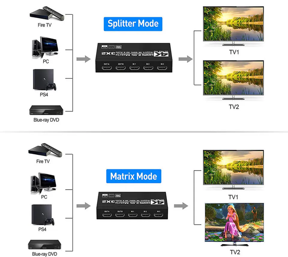 Matrix HDMI 3/2 Spacetronik SPH-M322