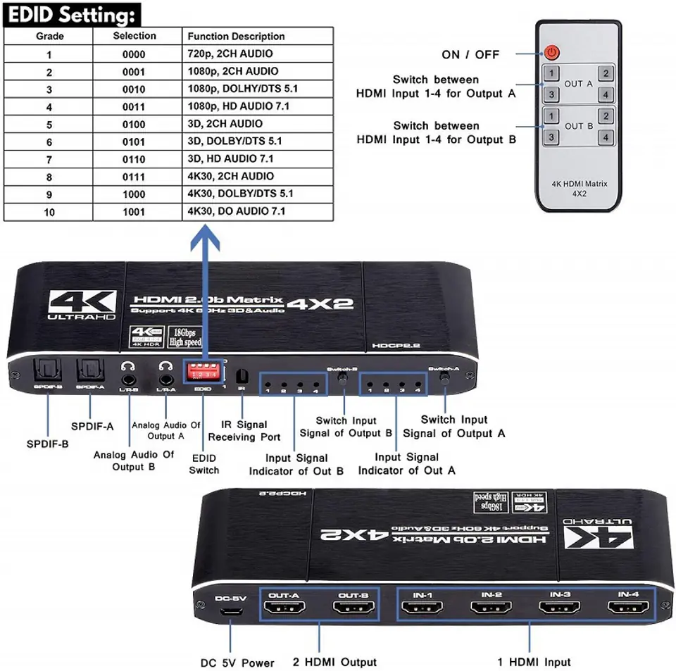 Matrix HDMI 4/2 Spacetronik SPH-M422