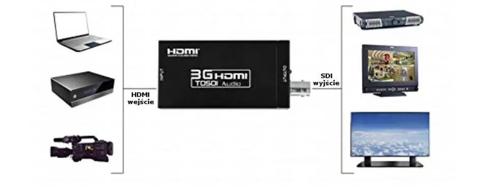 HDMI to 3G SDI Converter Spacetronik SPH-SFI3GO2