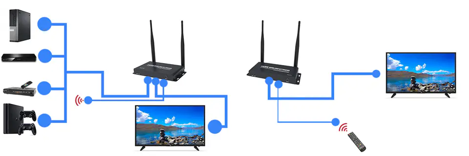 Wireless. HDMI transmitter Spacetronik SPH-W200D