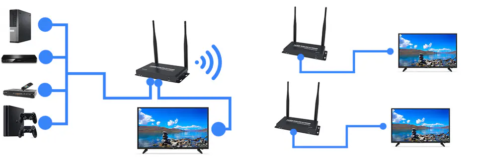 Wireless. HDMI transmitter Spacetronik SPH-W200D