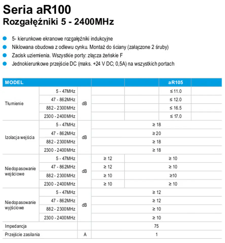 Abovio 5-way splitter AR 105 5-2400 MHz