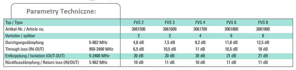 Splitter 5-2400 MHz FVS 4 Polytron