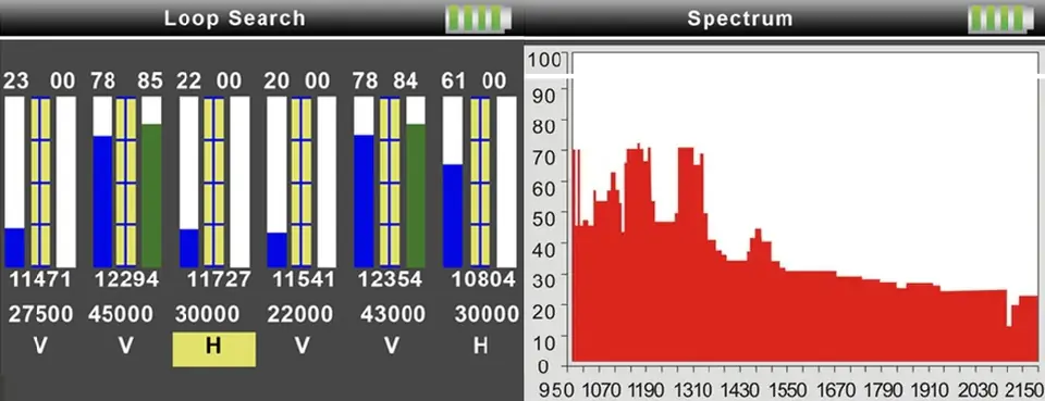 Signal meter Spacetronik STC-23 Combo