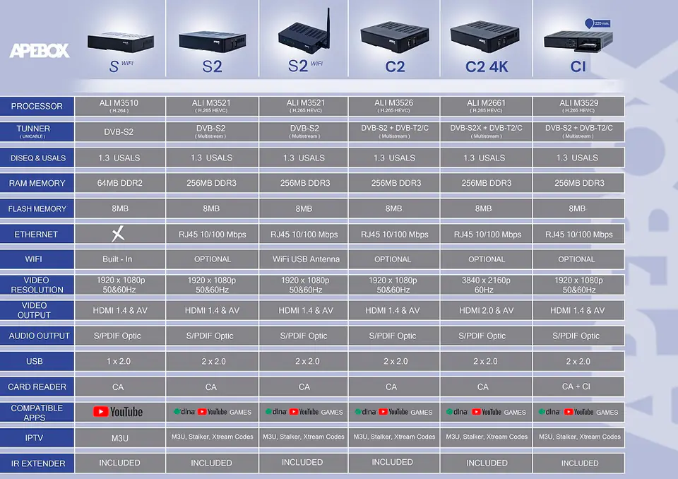 Apebox C2 Receptor Satélite HD