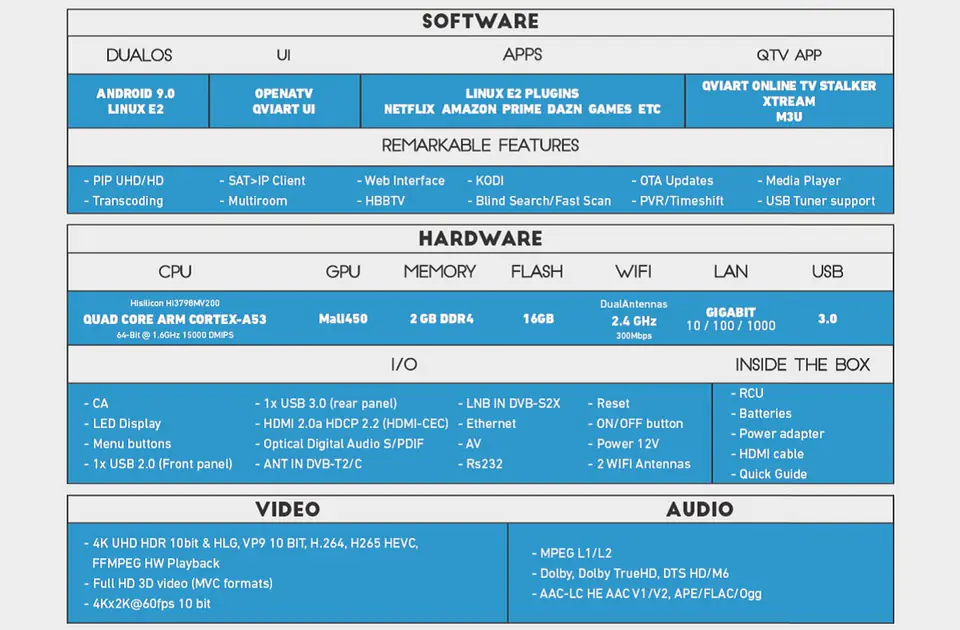 Qviart DUAL OS E2+ Android 4K DVB-S2X/T2/C