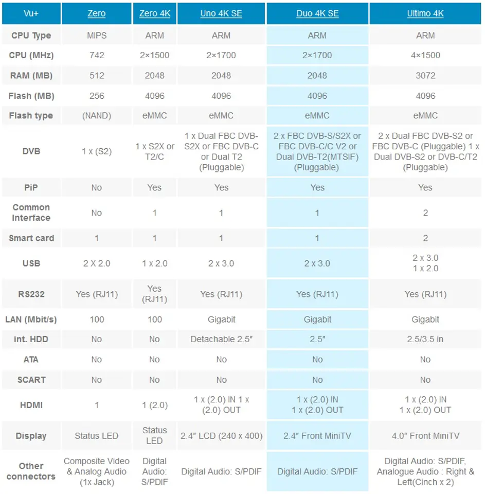 VU+ Zero rev. 2 HEVC H.265 BLACK Linux Enigma2