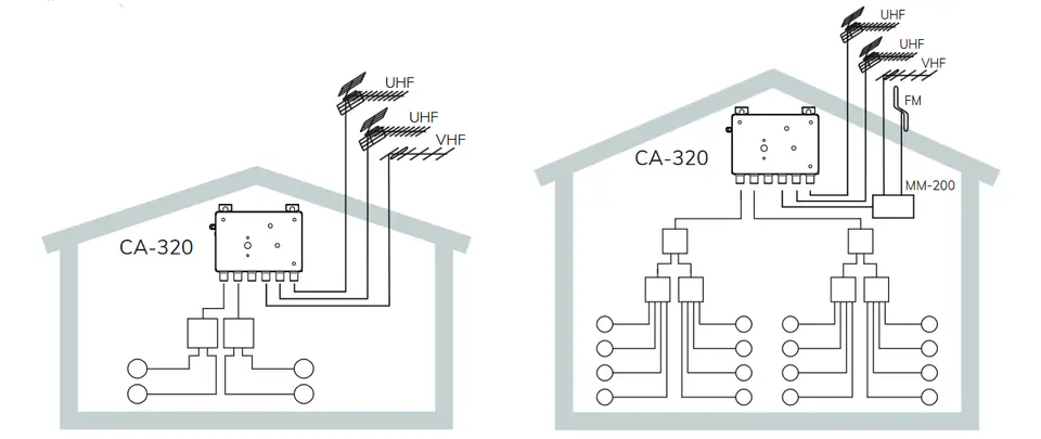 wzm. multi-range ALCAD CA-320 24-230V 3/1 40dB