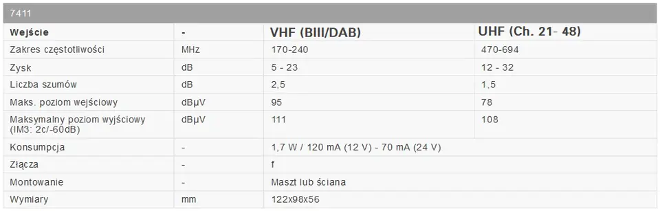 Shaft crossover Johansson 7411 LTE UHF+VHF