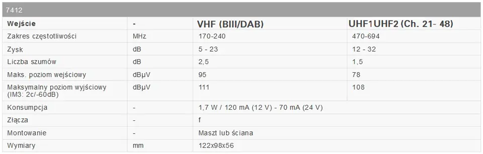 Zwrotnica masztowa Johansson 7412 LTE 2xUHF+VHF