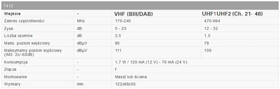 Mast crossover Johansson 7412 LTE 2xUHF+VHF