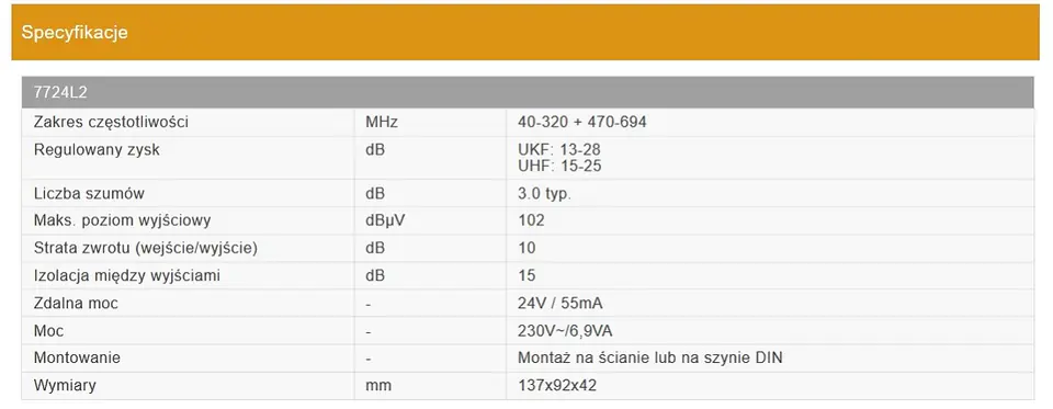 amplifier Johansson 7724L2 28dB 1/4 5G/LTE