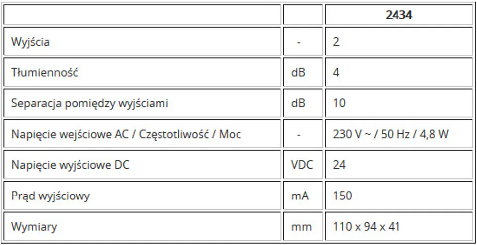 Johansson KIT 24V 7463/2434 22dB LTE 2xUHV/VHF
