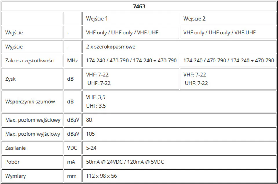 Johansson KIT 24V 7463/2434 22dB LTE 2xUHV/VHF