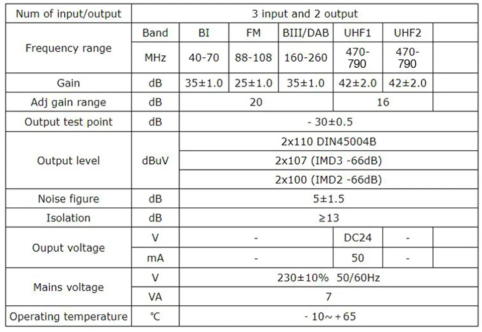Home amplifier Spacetronik SPA-V2U42X2 LTE