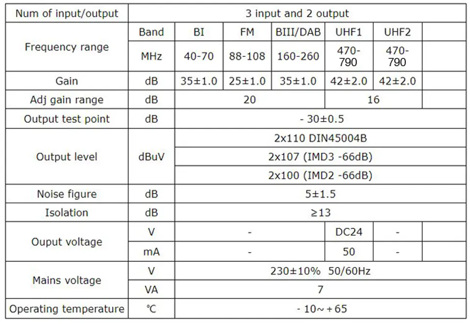 Wzmacniacz dom Spacetronik SPA-V2U42X2 LTE